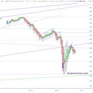 slopechart_/ES.jpg