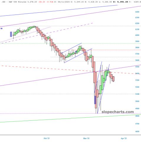 slopechart_/ES.jpg