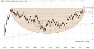 slopechart_GDXJ.jpg
