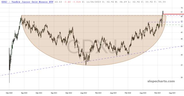 slopechart_GDXJ.jpg