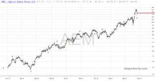slopechart_AEM.jpg
