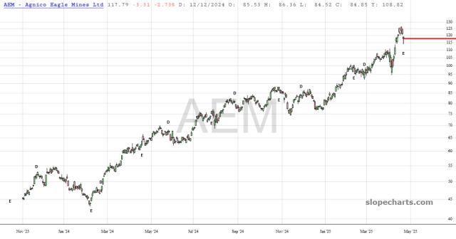 slopechart_AEM.jpg