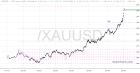 slopechart_/XAUUSD.jpg
