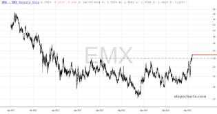 slopechart_EMX.jpg