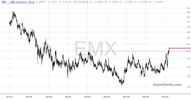 slopechart_EMX.jpg