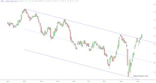 slopechart_IFN.jpg