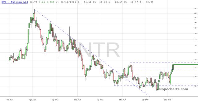slopechart_NTR.jpg