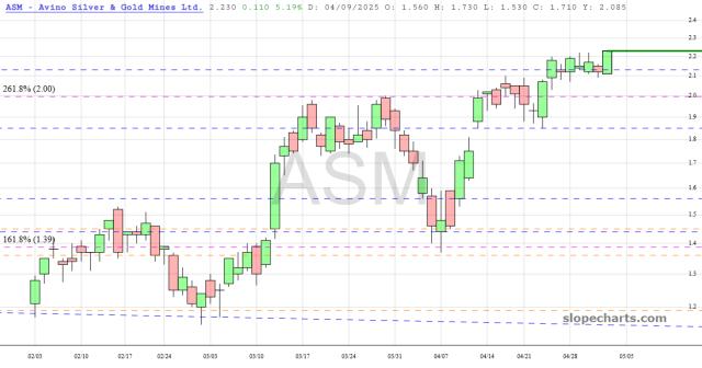 slopechart_ASM.jpg