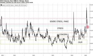 vix futs in stress.jpg (1123×680)