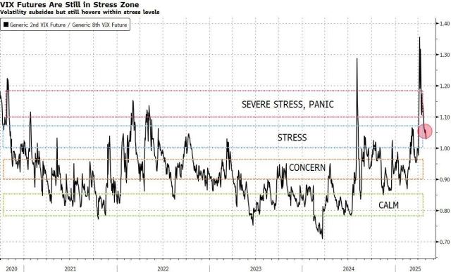 vix futs in stress.jpg (1123×680)