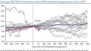 trump 100 chart 4.jpg (1280×727)