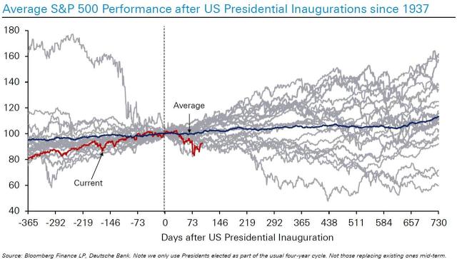 trump 100 chart 4.jpg (1280×727)