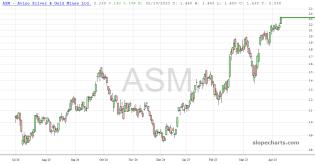 slopechart_ASM.jpg