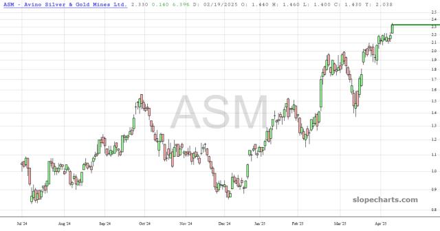 slopechart_ASM.jpg