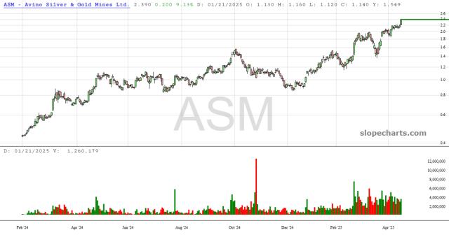 slopechart_ASM.jpg