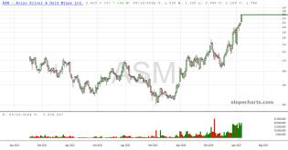 slopechart_ASM.jpg