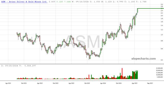 slopechart_ASM.jpg
