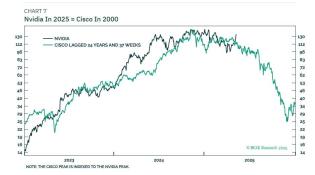 nvda vs csco.jpg (936×522)