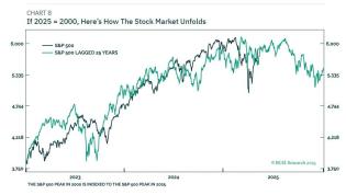 spx vs lagged.jpg (936×529)