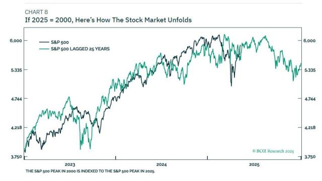 spx vs lagged.jpg (936×529)