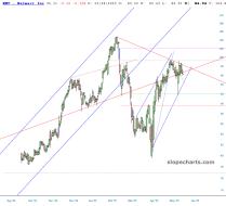 slopechart_WMT.jpg