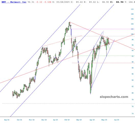 slopechart_WMT.jpg