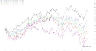 slopechart_CCJ,URA,URNM,URNJ,UROY.jpg