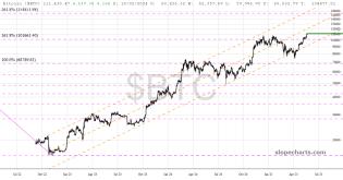 slopechart_$BTC.jpg