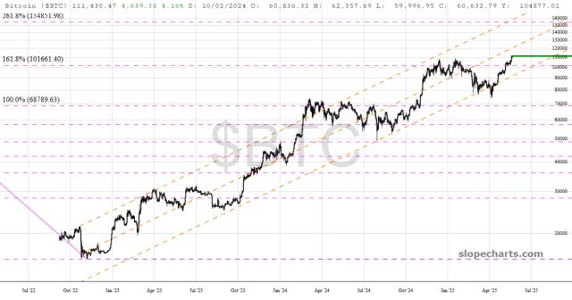 slopechart_$BTC.jpg