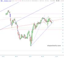 slopechart_WMT.jpg