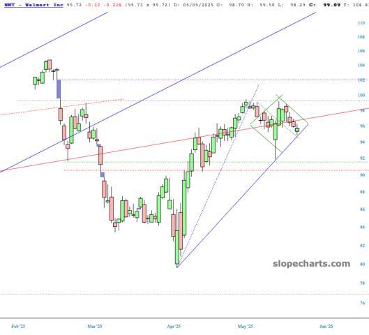 slopechart_WMT.jpg