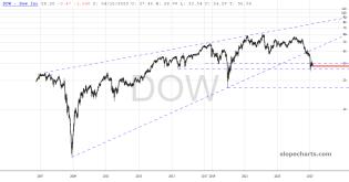 slopechart_DOW.jpg