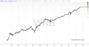 slopechart_WRB.jpg