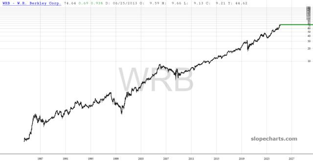 slopechart_WRB.jpg
