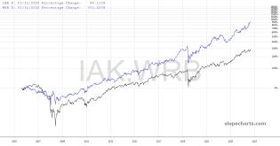 slopechart_IAK,WRB.jpg