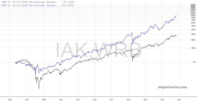 slopechart_IAK,WRB.jpg