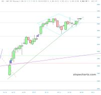 slopechart_/ES.jpg