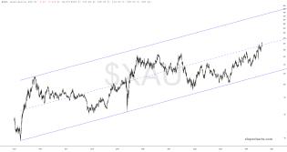 slopechart_$XAU.jpg