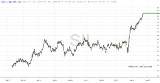 slopechart_SII.jpg