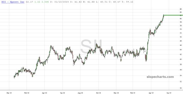 slopechart_SII.jpg