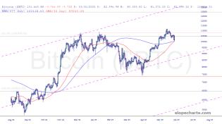 slopechart_$BTC.jpg