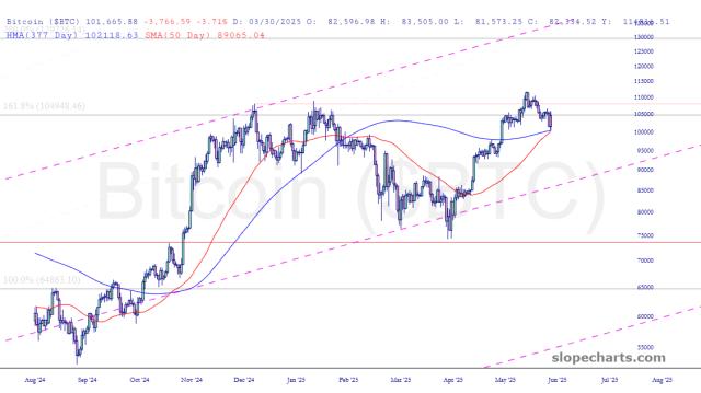 slopechart_$BTC.jpg