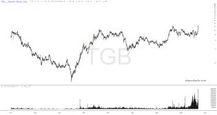 slopechart_TGB.jpg