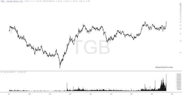 slopechart_TGB.jpg