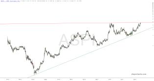 slopechart_ASPI.jpg