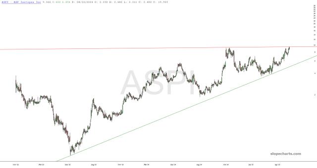 slopechart_ASPI.jpg
