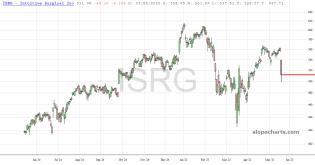 slopechart_ISRG.jpg