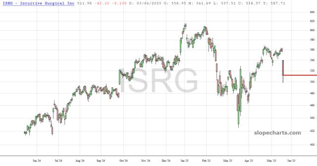 slopechart_ISRG.jpg