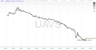 slopechart_UAVS.jpg