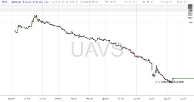 slopechart_UAVS.jpg